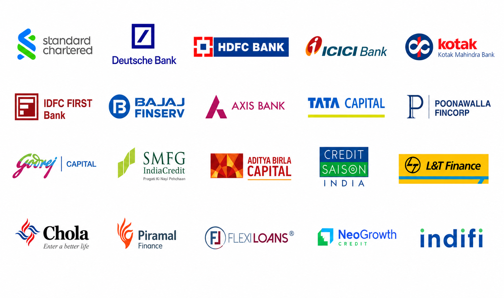 40+ lending partners including Standard Chartered, Deutsche Bank, HDFC Bank, ICICI Bank, Kotak Mahindra Bank, IDFC First Bank, Bajaj Finserv, Axis Bank, Tata Capital, Poonawalla Fincorp, Godrej Capital, SMFG India Credit, Aditya Birla Capital, Credit Saison India, L&T Finance, Chola and Piramal Finance